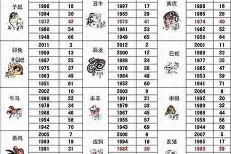 1996年1月生肖|1996年1月出生的属什么生肖